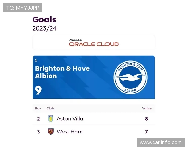 英超球队单季进球纪录与历史对比